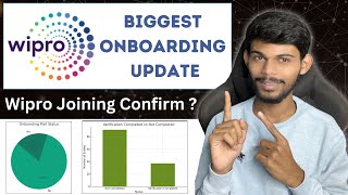 Wipro WILP Joining Update Latest Status And Onboarding Details [upl. by Aihcropal233]