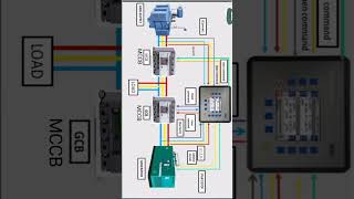 What is AMF Panel short electrical AceElectrical96 [upl. by Adnohsel]