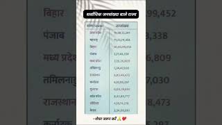 सर्वाधिक जनसंख्या वाले राज्य Do You Know important exam viralvideo viralshorts generalknowledge [upl. by Blank]