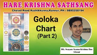 Goloka Chart Part 2 Swayam Shyama Krishna Das Iskcon Malayalam [upl. by Mayne]