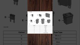 Fuse Box Diagram Fuse Types [upl. by Anyrtak]