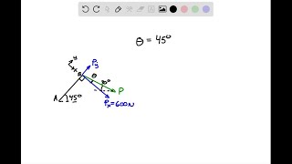 The hydraulic cylinder B C exerts on member A B a force P directed along line B C Knowing that P m… [upl. by Tserof481]