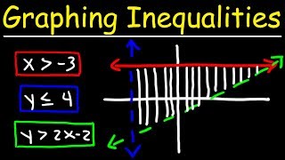 Graphing Systems of Linear Inequalities [upl. by Elidad775]