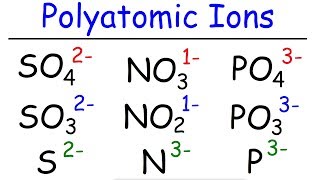 How to Memorize The Polyatomic Ions  Formulas Charges Naming  Chemistry [upl. by Derina]