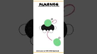 Halogenation Cl2 Reaction of Alkenes  Organic Chemistry Reaction Animation [upl. by Ahsirat]