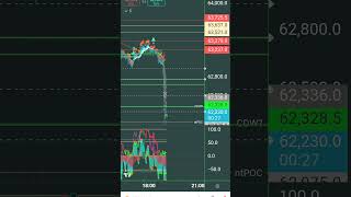 How would you know Mcgogetmoreinfo thats how you know  trading [upl. by Sirtimid397]