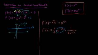 Derivatan av potensfunktioner [upl. by Lomasi]