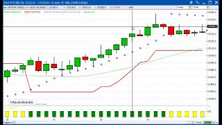 Un gain di 950 euro sul Future Dax  Alessandro Aldrovandi  Strategie di Trading [upl. by Ynnam]