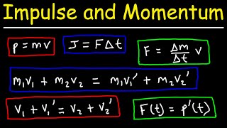 Impulse and Momentum  Formulas and Equations  College Physics [upl. by Eckmann868]