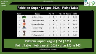 PSL Point Table 2024 II February 21 2024 II After LQ vs MS psl psl2024 pakistansuperleague [upl. by Krueger]