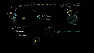 Apsidal precession perihelion precession and Milankovitch cycles [upl. by Onairotciv]