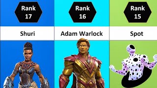 Best Champions To Awaken In MCOC  Top 25 Gem Worthy Champs In 2024  Marvel Contest Of Champions [upl. by Stets]