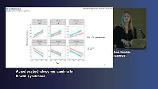 Dr Ana Cindrić  Accelerated glycome ageing in Down syndrome [upl. by Blase]