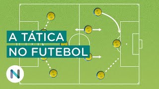 A evolução dos esquemas táticos no futebol [upl. by Wiseman55]