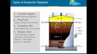 Biomethane Technologies  Costs and Benefits for Transportation webinar part 1 of 2 [upl. by Anola558]