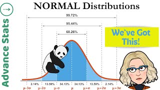 Normal Distributions Demystified in JUST 85 Minutes AP stats 110 [upl. by Amled]