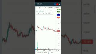 DATAMATICS Share Next Level  Datamatics Stock News  shorts youtube [upl. by Thompson]