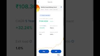 motilal oswal midcap fund direct growth review sip stockmarket shorts [upl. by Miguel122]