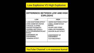 Low Explosive VS High Explosive [upl. by Leahcin]