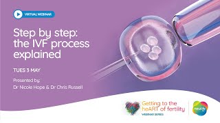 Step by step the IVF Process explained [upl. by Aicnetroh390]