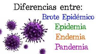 🦠 Brote Epidémico Epidemia Endemia y Pandemia 🦠 ¿Qué son 🧫 Fácil y Rápido  BIOLOGÍA [upl. by Fernandes]