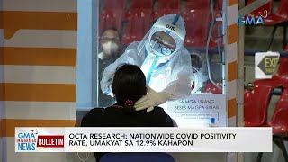 OCTA Research Nationwide COVID positivity rate umakyat sa 129  GMA Integrated News Bulletin [upl. by Eyma]