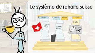 Comment fonctionne la retraite en Suisse  Lexplication en bref [upl. by Ancalin579]