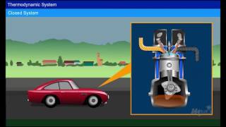 Basic Concepts of Thermodynamics Year  1 [upl. by Carrnan]