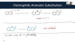 Reactions of Naphthalene [upl. by Wilder736]