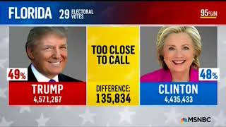 MSNBC Election Night 2016 Full Coverage 2 3 No Commercials [upl. by Erreipnaej]