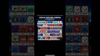 Who will the Super Bowl whostrendy superbowl nfl champion [upl. by Gunilla]