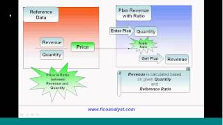 SAP COPA Planning Part3 [upl. by Nashner317]