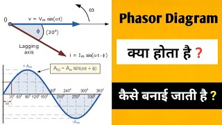 Phasor Diagram  How to draw a phasor diagram for any RLC circuit [upl. by Nej594]