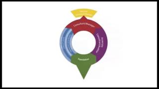 IT Service Management Training Video  ITSM ISOIEC 20000  Simplilearn [upl. by Orville361]