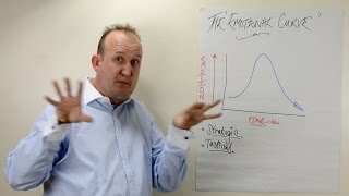 How To Manage Challenging Behaviours The Emotional Curve Part 1 [upl. by Evol]