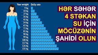 Səhər acqarnına su içməyin faydaları [upl. by Sheply]