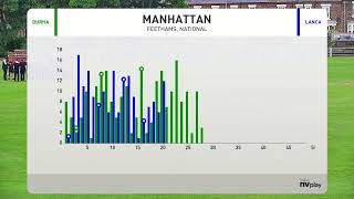 Durham Visually Impaired XI v Lancashire Lions Visually Impaired XI [upl. by Obara]