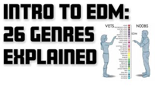 26 EDM Genres Explained With Examples [upl. by Ennaeus]