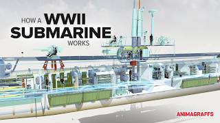 How a World War Two Submarine Works [upl. by Aamsa]