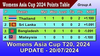 Womens Asia Cup 2024 Points Table  UPDATE 20072024 [upl. by Allebram212]