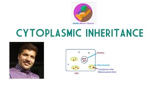 Cytoplasmic Inheritance Definition and Concept [upl. by Gav16]