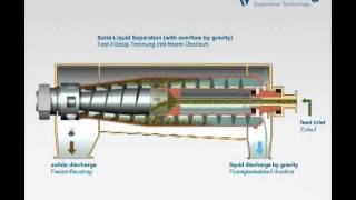 Flottweg Decanter Centrifuge [upl. by Assila]