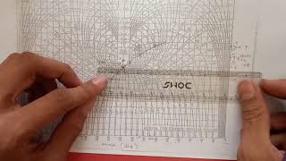 Nichols chart example part 1 [upl. by Hsaniva]