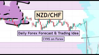 NZDCHF Daily Forex Forecast for 12 July 2024 by CYNS on Forex [upl. by Leela]