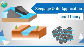 Seepage Analysis  Application  Geotechnical Engineering [upl. by Delmer]