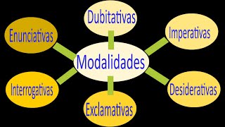 Modalidad oracional o tipos de oraciones [upl. by Ataeb890]