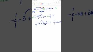 Base Catalyzed reactions of Carbonyl Compounds mdcatchemistry chemistry chemistrynotes shorts [upl. by Nerej367]