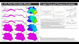 Geological modelling amp CO flow simulation An approach for basin scale storage in a saline aquifer [upl. by Temple]