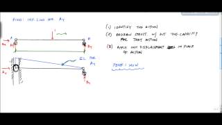 Influence Lines with MullerBreslau Principle part 1  Structural Analysis [upl. by Rosie804]