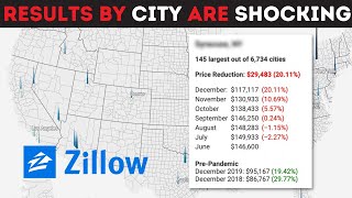 Top 10 Cities With Largest Home Price Drops Housing Market Crash Expanding [upl. by Ttezil254]